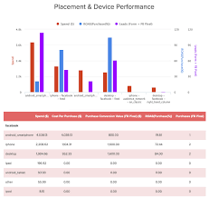 social media audit template audit new clients in 20 minutes