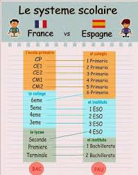 La Casa Del Profe Le Systeme Scolaire Espagnol Systeme Scolaire Francais Systeme Scolaire Espagnol