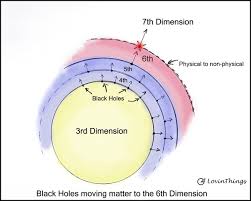 Cold baryonic dark matter seems to be the most reasonable guess. Why Do We Need Dark Matter Quora