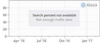 Get traffic statistics, seo keyword opportunities, audience insights, and competitive analytics for aolbeg. Aolbeg Aol Ø§Ù„ØµÙØ­Ø© Ø§Ù„Ø±Ø¦ÙŠØ³ÙŠØ©