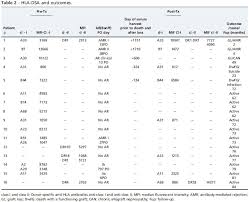 the impact of pretransplant donor specific antibodies on