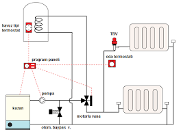 Yerden ısıtma için, termostatlı bir termostatik vana ve iki kapama vanasından oluşan özel basit ekipman satın alınmıştır. Http Deneysan Com Content Images Documents Bolum 6 2624282 Pdf