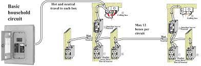 Black (or red) = hot. Basic Home Electrical Wiring Diagrams File Name Basic Household Electrical Circuit Diagram Basic Electrical Wiring Electrical Wiring Diagram