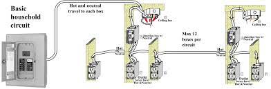 Residential wiring book, home electrical wiring is written by a licensed electrical contractor who explains how to wire small electrical projects, rewire or upgrade an older home, and wire a new home. Basic Home Electrical Wiring Diagrams File Name Basic Household Electrical Circuit Diagram House Wiring Basic Electrical Wiring