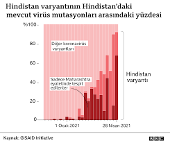 Jun 22, 2021 · i̇şte delta varyantının belirtileri. Kovid 19 Un Delta Varyanti Nedir Belirtileri Neler Nasil Yayiliyor Ve Daha Bulasici Mi Evrensel