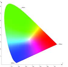 4 Chromaticity Diagram For The Cie 1931 Download