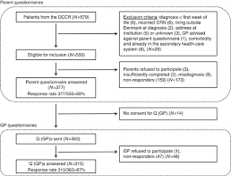 They develop in different parts of the body, look different under the microscope and respond differently to treatments. Childhood Cancer And Factors Related To Prolonged Diagnostic Intervals A Danish Population Based Study British Journal Of Cancer