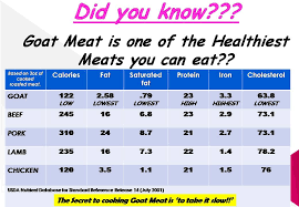 exhaustive boer goats weight chart boer goat weight chart