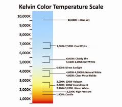 led vs cfl light quality bayernprovider info