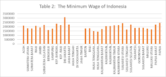 Economic growth, poverty, unemployment, and investments. Https Ejournal Unida Gontor Ac Id Index Php Altijarah Article Download 3324 2079