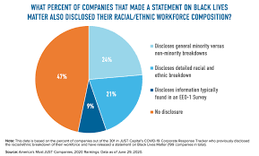 The daily count is artificially low because many states and local jurisdictions did not announce new data on christmas. Breaking The Silence On Racial Injustice Is The First Step The Next Is Disclosing Workforce Demographics Just Capital