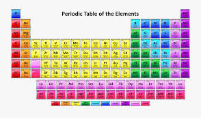 clip art free printable tables pdf periodic table of