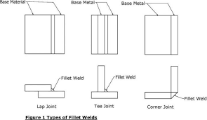 Fillet Weld For Socket Fittings Projectmaterials