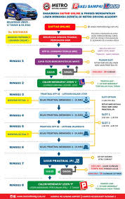 Ada 3 kategori lesen memandu dengan harga baru. Register For Car Bm