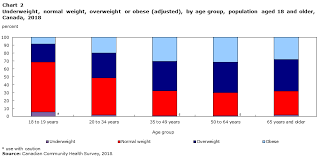 overweight and obese adults 2018