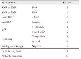 Scielo Brasil Brazilian Society Of Hepatology Recommendations For The Diagnosis And Management Of Autoimmune Diseases Of The Liver Brazilian Society Of Hepatology Recommendations For The Diagnosis And Management Of Autoimmune