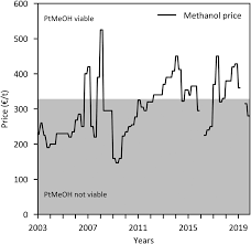 Superior propane price per litre. Https Www Mw Tum De Fileadmin W00btx Es Pdf Ptl Review Dieterich Pdf