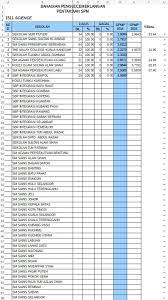 Lazimnya keputusan peperiksaan spm akan dimaklumkan pada bulan mac sepertimana tahun lalu. Star Ipoh On Twitter Ranking Sains Percubaan Spm Sbp 2016 Sbpgags