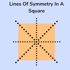 In astronomy, geography, and related sciences and contexts, a direction or plane passing by a given point is said to be vertical if it contains the local gravity direction at that point. What Is A Line Of Symmetry Explained For Primary Parents And Kids