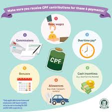 Singapore Cpf Contribution Rates What Employers Need To Know