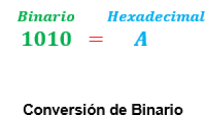 Convert binary 1101100 2 to hex:. Conversion De Binario A Hexadecimal Miprofe Com