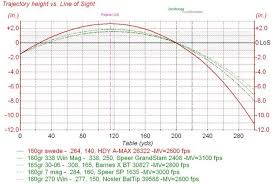 7mm Rem Mag Ballistic Chart Pmp Bullet Trajectory Chart