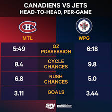 Canadiens.com est le site web officiel du club de hockey canadien. Keys To Victory In Jets Canadiens Round 2 Playoff Series Sportsnet Ca