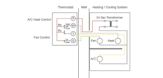 50%(2)50% found this document useful (2 votes). How To Wire A Thermostat Explained With Diagram