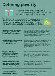 Arizona Gives Low Income Assorted Meanings Arizona