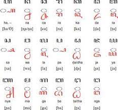 Javanese Consonants Aksara Carakan And Pasangan Javanese Alphabet Language