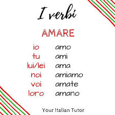 I Am Sonia Your Italian Tutor Learnitalianonskype Instagram Photos And Videos In 2020 Learning Italian Italian Language Learning Italian Words