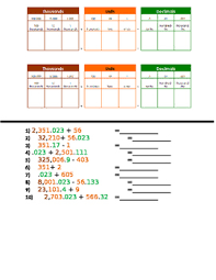 adding and subtracting decimals with place value chart