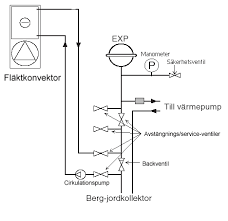 Image result for site:byggahus.se naturkyla