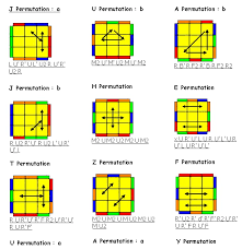 Maybe you would like to learn more about one of these? Gaya Terbaru 22 Rumus Pll Rubik 3x3