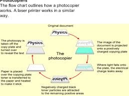 important helpful physics notes formula must see