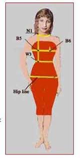 The ring, the white dress, something borrowed, something blue. Crochet Plus Size Wedding Dress Fashion Dresses