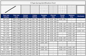 garage door torsion spring conversion chart garage door