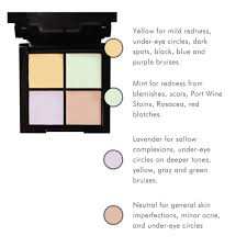 Corrective Camouflage Kit By Glo Minerals This Kit Is Great Post Cosmetic Procedure Hides Small Bruises Blemishes Skin Imperfection Makeup Port Wine Stain