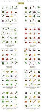 Plantagram Williams Sonoma Vegetable Garden For Beginners Tomato Garden Vegetable Garden