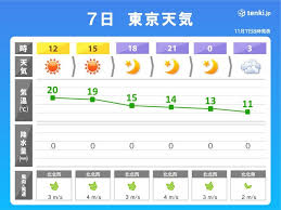 News source: tenki.jp