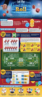 Craps Basics Infographic Craps Good Times Roll Life Guide