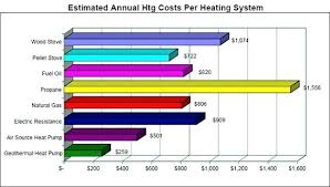 Air Source Heat Pump Prices Allurecafemocawaresort Com Co