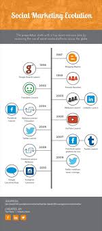 Copy and paste the following code into your blog post. Infographic Timeline Templates You Can Use In Visme Timeline Infographic Marketing Strategy Template Social Media
