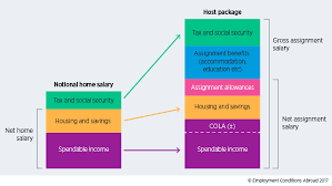 paying gross a suitable alternative to paying net eca