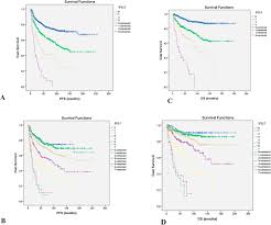 Serving in west bengal police under home (police) department, govt. Ips 3 Validation In 1012 Cases With Classical Hodgkin Lymphoma Sciencedirect