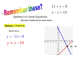 Solving Systems Of Linear And Quadratic Equations Ppt Video Online Download