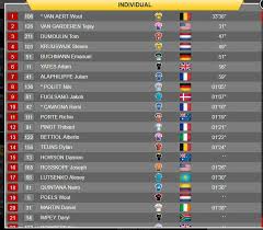Etapas, perfiles, recorrido, participantes y favoritos del 30 de mayo al 6 de junio se disputa el criterium del dauphiné en tierras francesas, una de las pruebas. Dauphine 2019 Resumen Y Clasificacion Tras La Etapa 4 Del Criterium Dauphine Marca Com