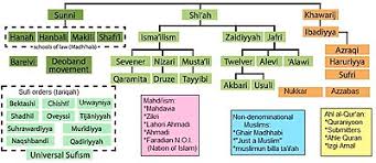 We did not find results for: Islam In Malaysia Wikipedia