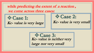 Predicting The Extent Of A Reaction Reactions Predictions Chemistry Free
