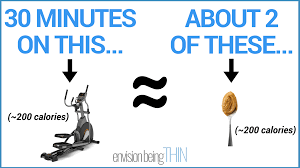 How to lose weight without cardio. 5 Ways To Melt Away Fat Without Adding More Cardio